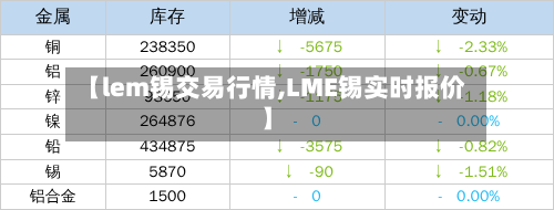 【lem锡交易行情,LME锡实时报价】