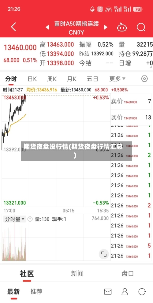 期货夜盘没行情(期货夜盘行情汇总)