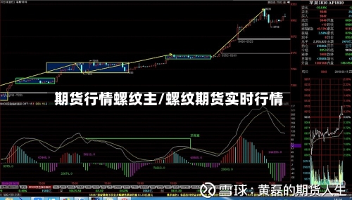 期货行情螺纹主/螺纹期货实时行情-第2张图片