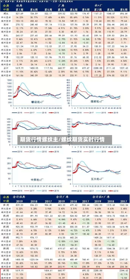 期货行情螺纹主/螺纹期货实时行情-第3张图片