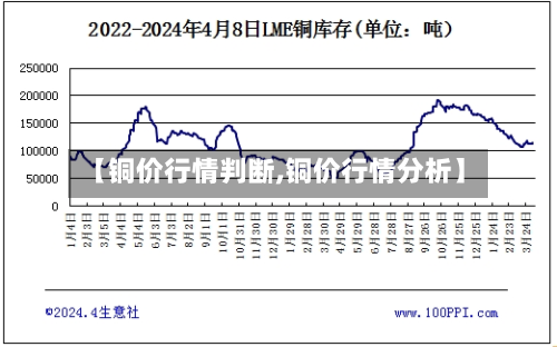 【铜价行情判断,铜价行情分析】-第3张图片