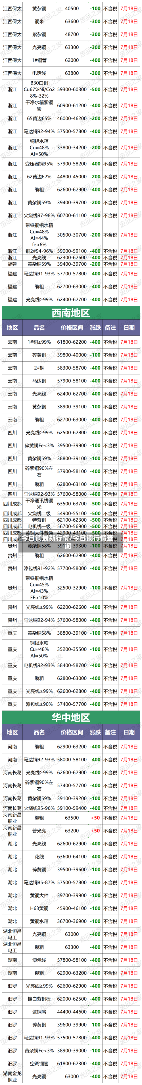 今日铜最新行情/今日铜行情查询-第2张图片
