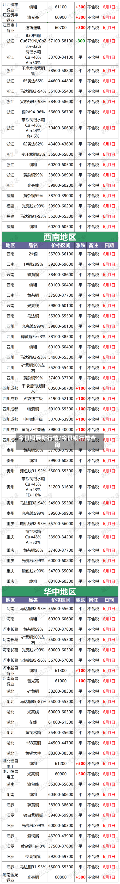 今日铜最新行情/今日铜行情查询
