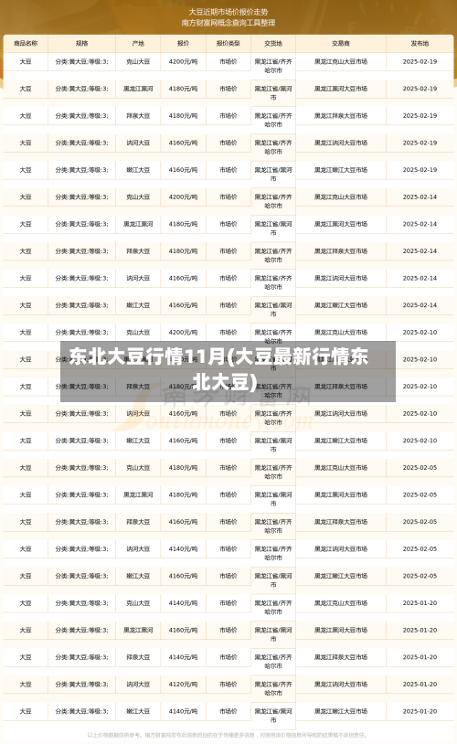 东北大豆行情11月(大豆最新行情东北大豆)-第2张图片