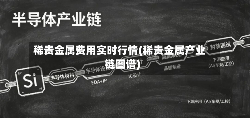 稀贵金属费用实时行情(稀贵金属产业链图谱)-第3张图片