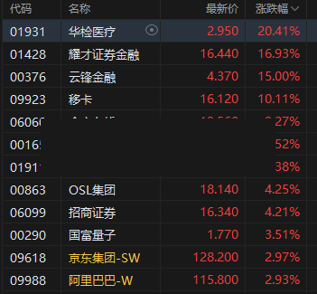 耀才期货行情/耀才证券最新股价动态