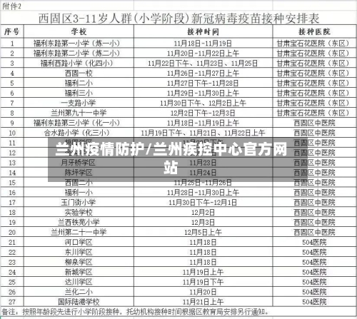 兰州疫情防护/兰州疾控中心官方网站-第3张图片