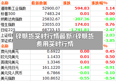 锌期货实时行情最新/锌期货费用实时行情-第2张图片