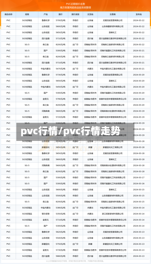 pvc行情/pvc行情走势-第2张图片