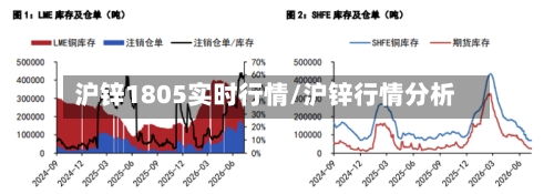 沪锌1805实时行情/沪锌行情分析-第2张图片
