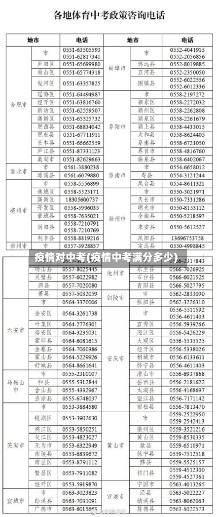 疫情对中考(疫情中考满分多少)-第2张图片