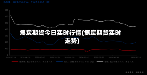 焦炭期货今日实时行情(焦炭期货实时走势)