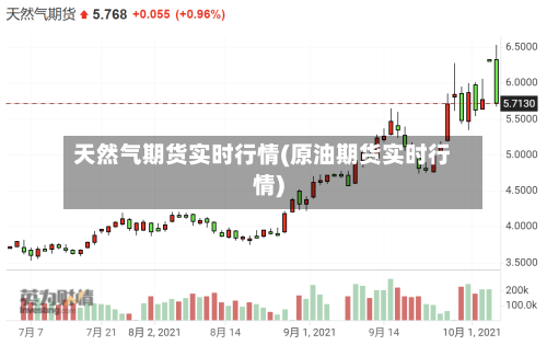 天然气期货实时行情(原油期货实时行情)-第2张图片