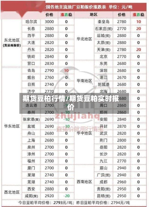 期货豆柏行情/期货豆粕实时报价