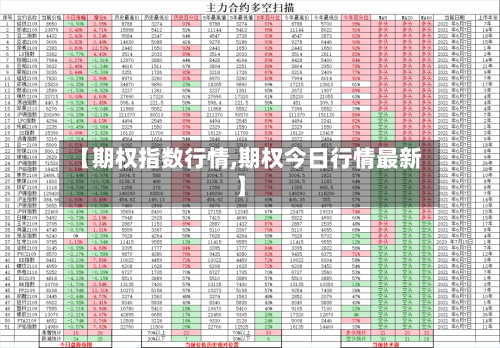 【期权指数行情,期权今日行情最新】-第2张图片