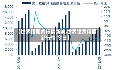 【世界铅期货行情新浪,世界铅费用最新行情 今日】