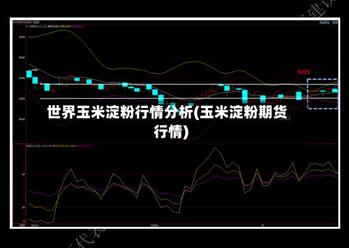 世界玉米淀粉行情分析(玉米淀粉期货行情)