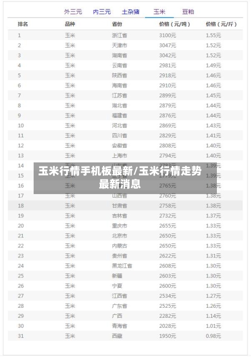 玉米行情手机板最新/玉米行情走势最新消息