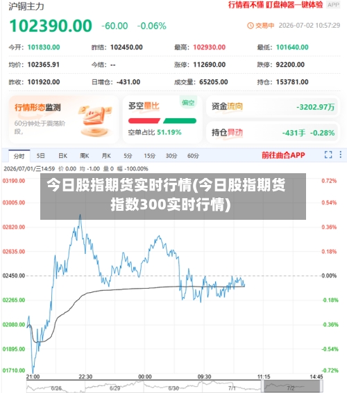 今日股指期货实时行情(今日股指期货指数300实时行情)