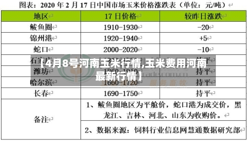 【4月8号河南玉米行情,玉米费用河南最新行情】-第2张图片