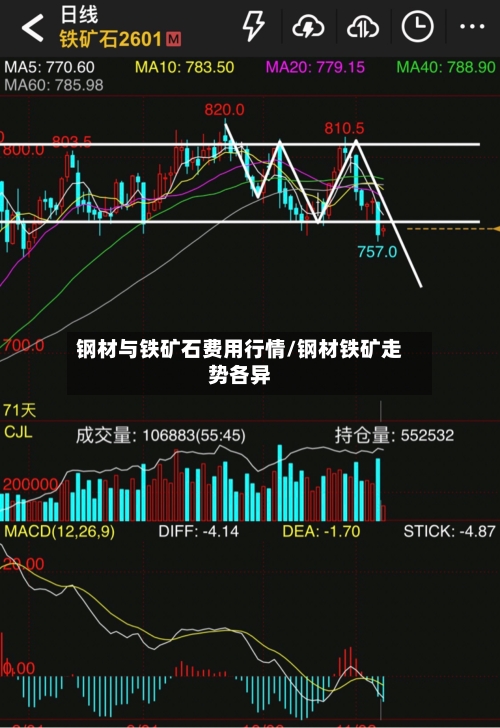 钢材与铁矿石费用行情/钢材铁矿走势各异-第2张图片
