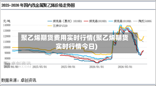 聚乙烯期货费用实时行情(聚乙烯期货实时行情今日)
