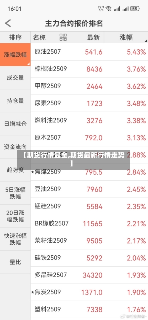 【期货行情最全,期货最新行情走势】
