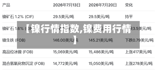 【镍行情指数,镍费用行情】-第2张图片
