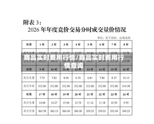 商品实时费用行情/商品实时费用行情查询