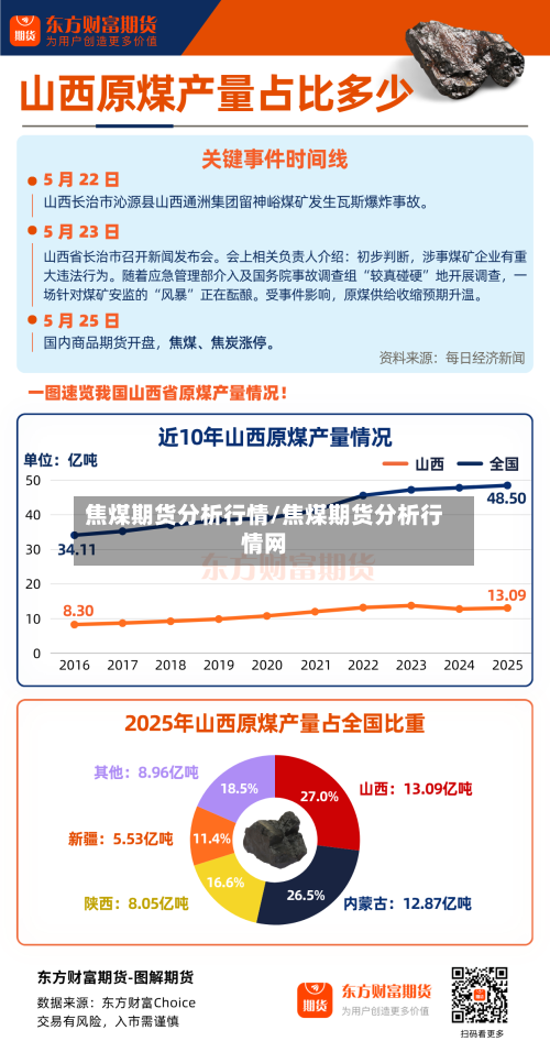 焦煤期货分析行情/焦煤期货分析行情网-第2张图片