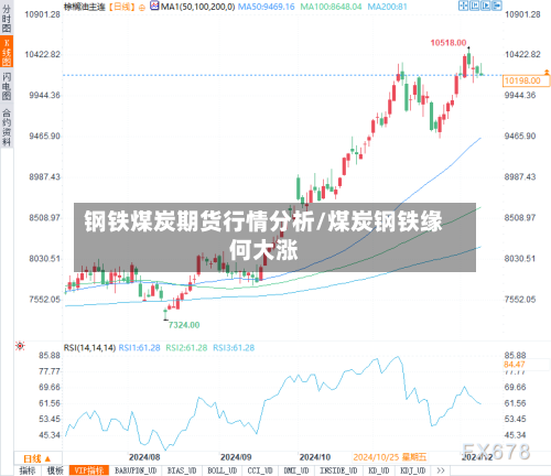 钢铁煤炭期货行情分析/煤炭钢铁缘何大涨