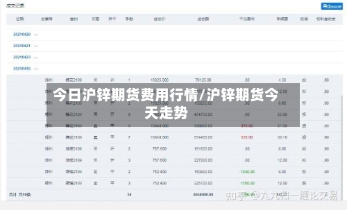 今日沪锌期货费用行情/沪锌期货今天走势-第3张图片