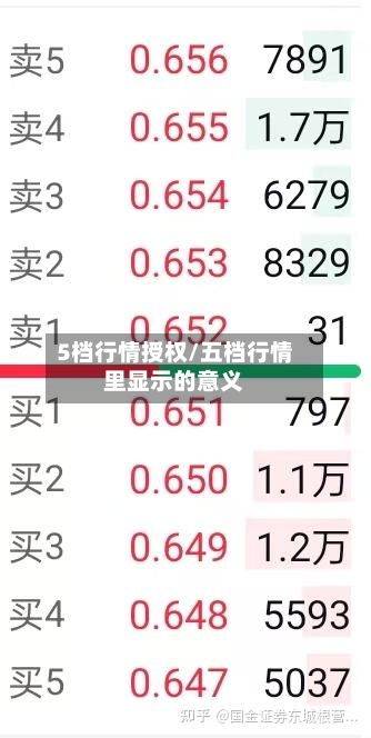 5档行情授权/五档行情里显示的意义-第2张图片