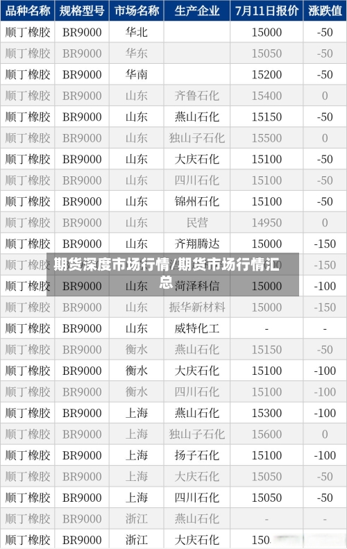 期货深度市场行情/期货市场行情汇总-第3张图片