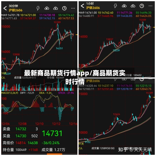 最新商品期货行情app/商品期货实时行情