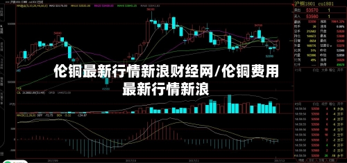 伦铜最新行情新浪财经网/伦铜费用最新行情新浪