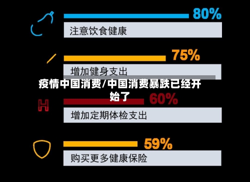 疫情中国消费/中国消费暴跌已经开始了-第3张图片