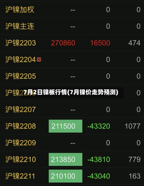 7月2日镍板行情(7月镍价走势预测)