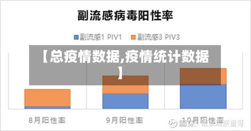 【总疫情数据,疫情统计数据】-第3张图片