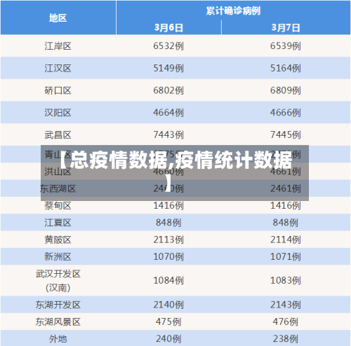 【总疫情数据,疫情统计数据】-第2张图片