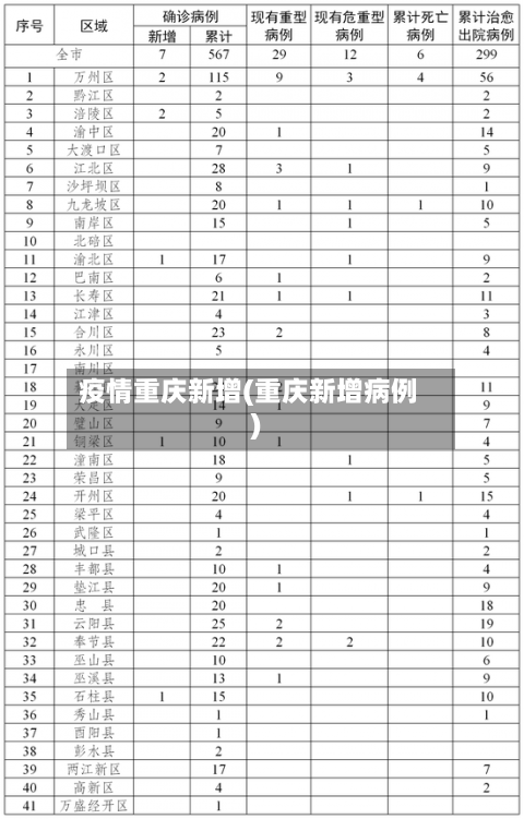 疫情重庆新增(重庆新增病例)-第2张图片