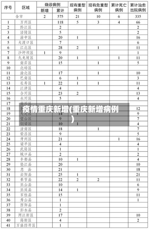疫情重庆新增(重庆新增病例)