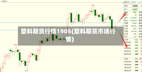 塑料期货行情1905(塑料期货市场行情)