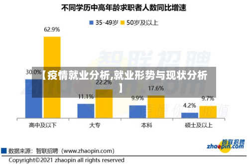 【疫情就业分析,就业形势与现状分析】