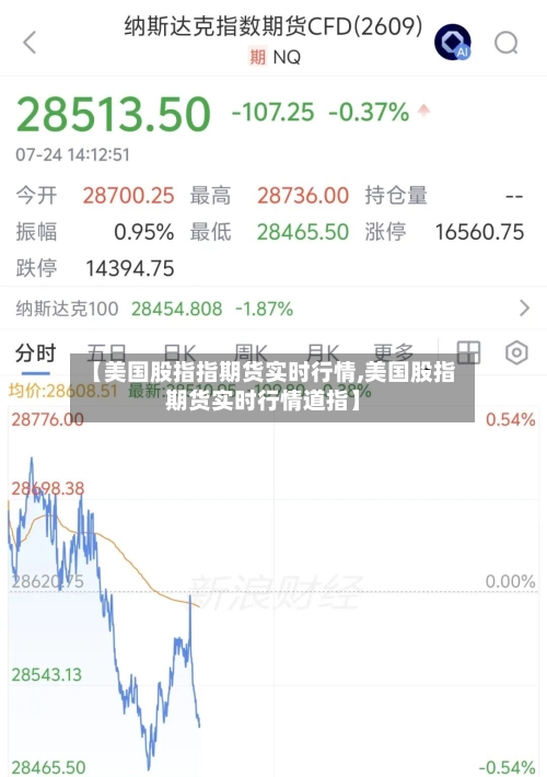 【美国股指指期货实时行情,美国股指期货实时行情道指】-第3张图片