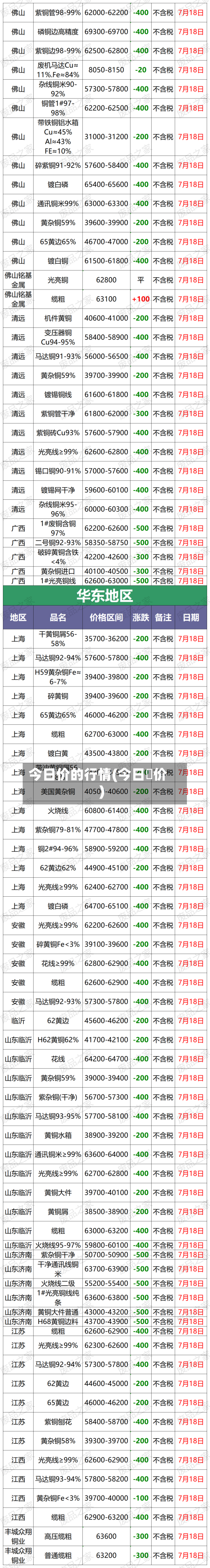 今日价的行情(今日銅价)
