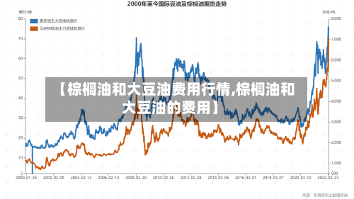 【棕榈油和大豆油费用行情,棕榈油和大豆油的费用】-第3张图片