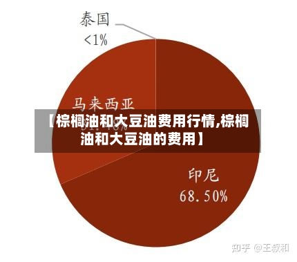 【棕榈油和大豆油费用行情,棕榈油和大豆油的费用】