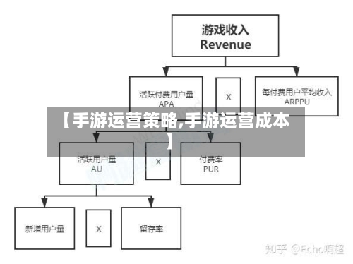【手游运营策略,手游运营成本】