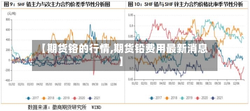 【期货铬的行情,期货铅费用最新消息】-第2张图片